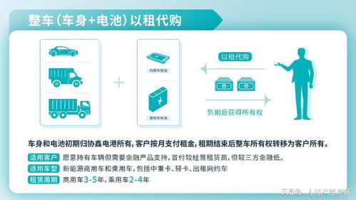 協(xié)鑫電港攜手智能化產(chǎn)品開啟車電分離租售新時(shí)代
