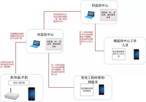 智能化弱電行業(yè)精品技術(shù)圖譜 從終端生態(tài)到運(yùn)維智慧的全面解析