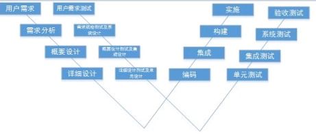 軟件測(cè)試?yán)碚?基礎(chǔ)與開(kāi)發(fā)流程中的重要性