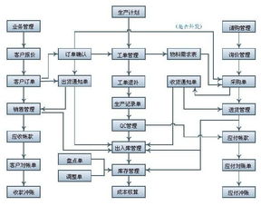 東莞制衣廠個性化ERP系統開發解決方案